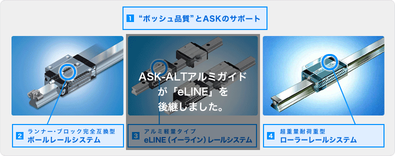 ボッシュレックスロス リニアガイド・ローラーガイド