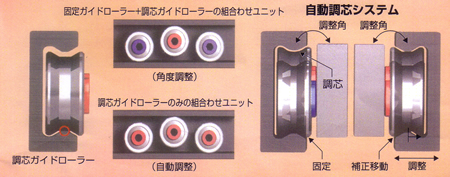 ユニット