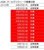 平成の31年間、ありがとうございました。令和のスタート以降も、より一層ご愛顧賜りますようお願い申し上げます！