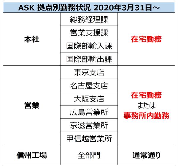 20200331 HP用 拠点別勤務状況 営業在宅勤務開始