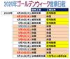 GWの営業日程