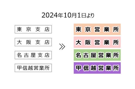 心機一転努力いたしますのでよろしくお願いします!