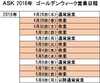 ゴールデンウィークの営業日程について