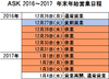 年末年始の営業日程