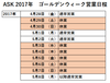 ゴールデンウィークの営業日程について